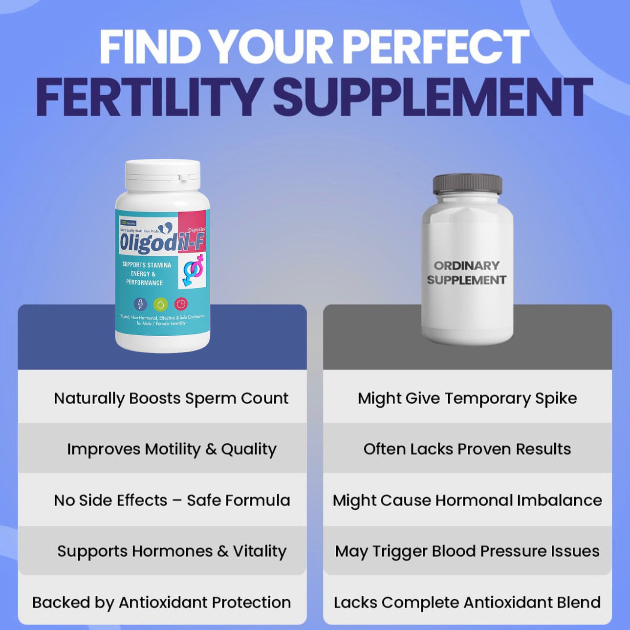 Oligodil F Capsule 30s – Male Fertility & Vitality Support | Tribulus Terrestris & Ginkgo Biloba